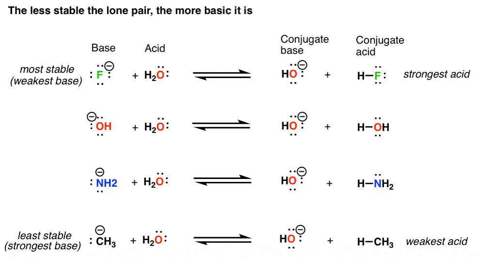 the-less-stable-a-pair-of-electrons-is-the-more-basic-it-tends-to-be