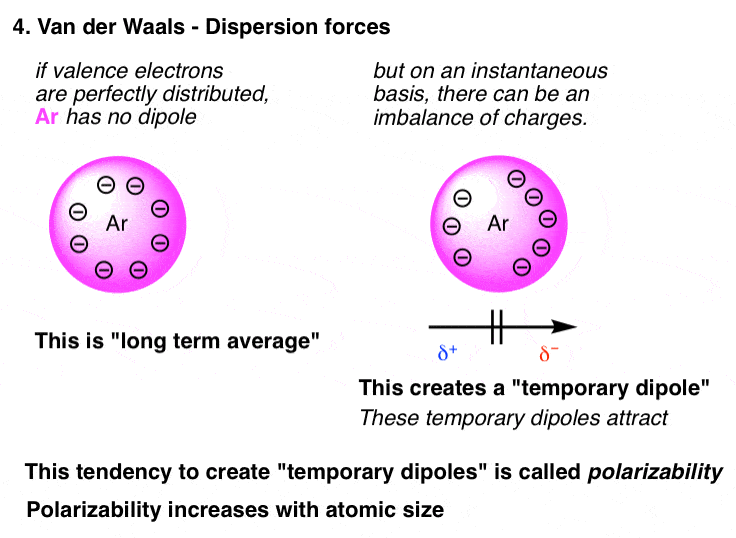 van der waals forces example