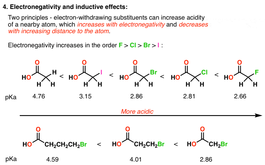 acidity-effects-electronegativity-and-inductive-effects-stabilze-negative-charges