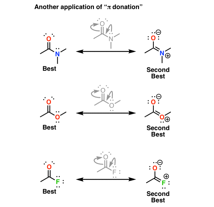 application-of-pi-donation-is-partial-double-bond-character-of-amides-and-esters