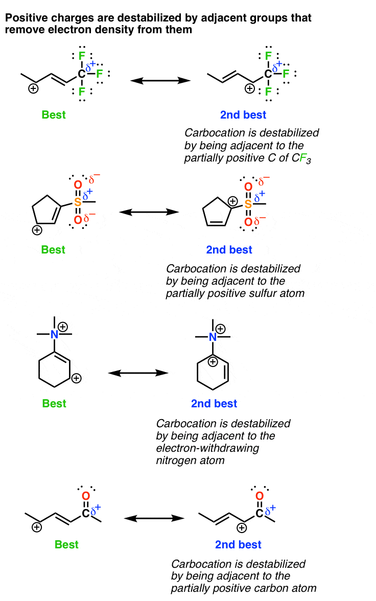 Why halogen groups are ortho and para directing in nature in case of  Haloarenes ? Explain with resonating structures – The Unconditional Guru