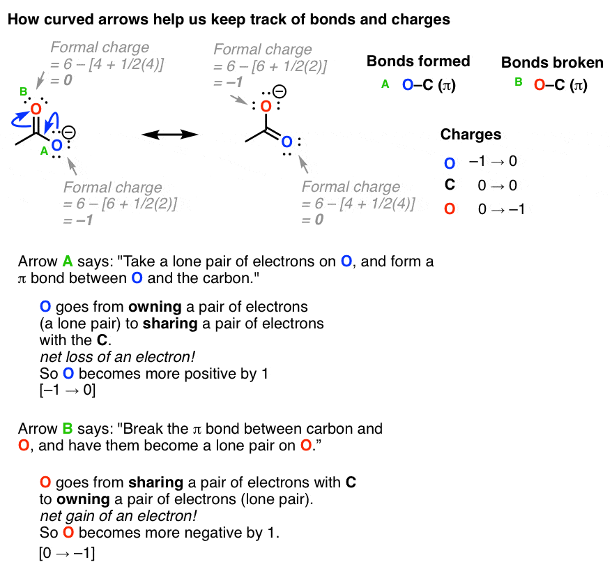 How To Use Curved Arrows To Interconvert Resonance Forms