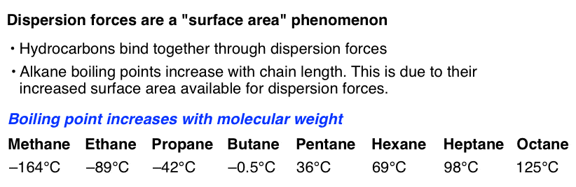 dispersion-forces-are-a-surface-area-phenomenon-boiling-point-increases-with-molecular-weight-methane-ethane-propane-butane-pentane-boiling-points