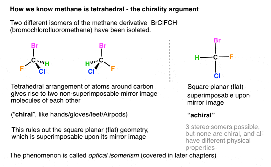 Solved The Lewis Structures Of Methane, The Carbonate Ion,, 45% OFF