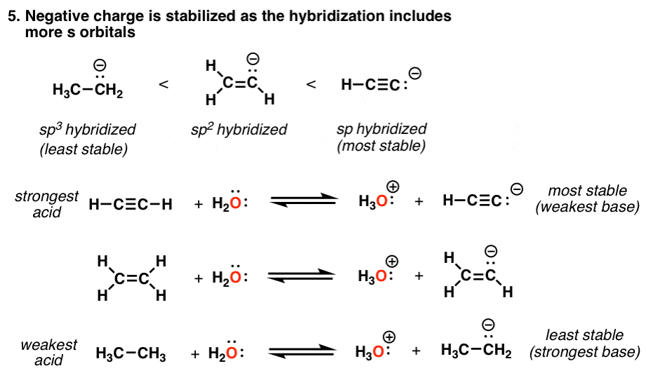 negative-charge-stabilized-as-hybridization-includes-more-s-orbitals-alkynes-most-acidic-most-stable-conjugate-base