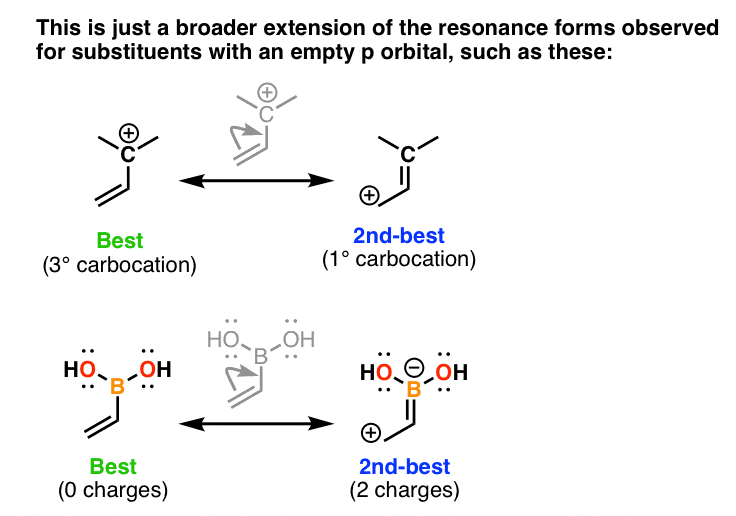 resonance-forms-for-allyl-cation-vinyl-boronic-acid-are-pi-acceptors
