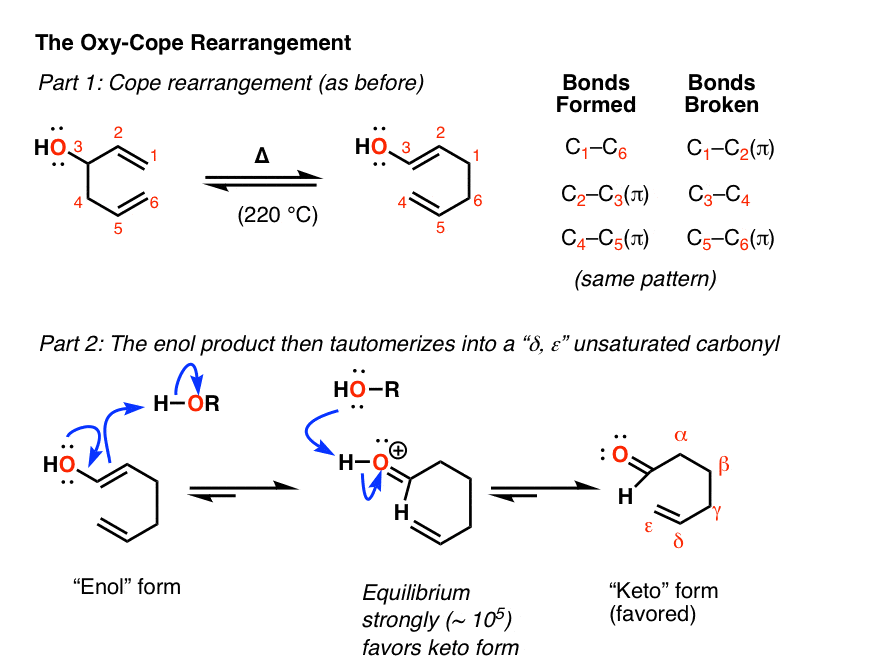 the-oxy-cope-rearrangement-mechanism-showing-tautomerism