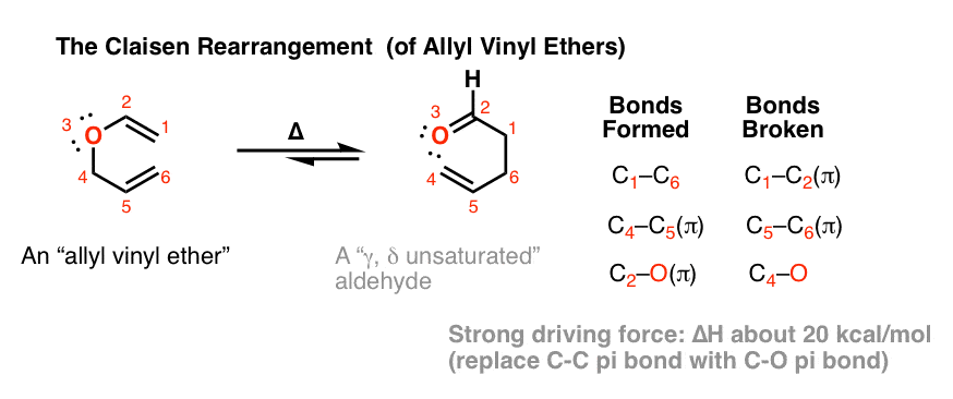 introduction-to-the-claisen-rearrangement