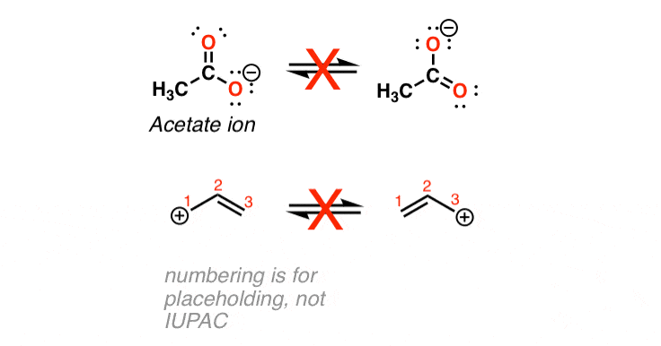 explain resonance in chemistry