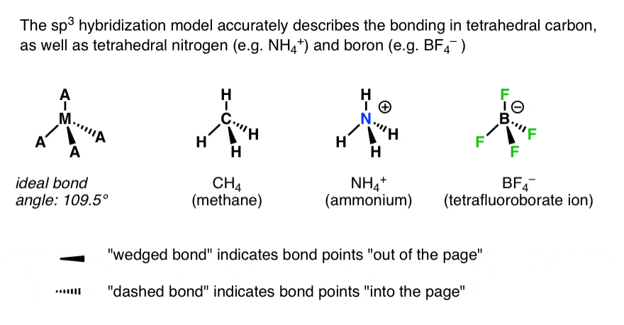 ch4 hybridization