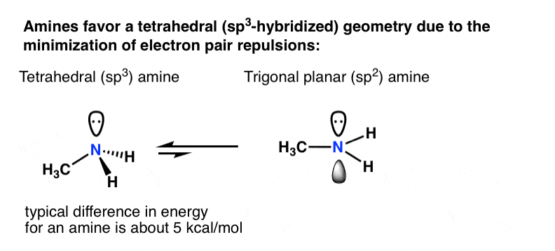 amines-favor-tetrahedral-sp3-hybridized-geometrl