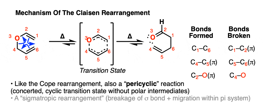 mechanism of the claisen rearrangement