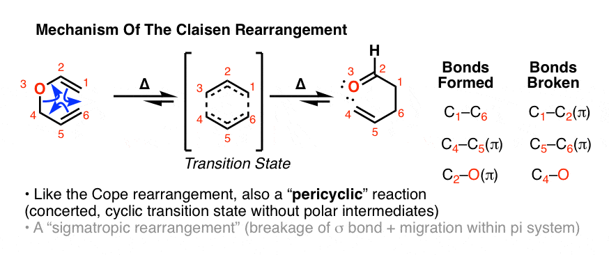 mechanism-of-the-claisen-rearrangement