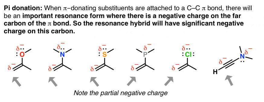 summary-of-pi-donation-when-pi-donating-substituents-adjacent-to-c-c-pi-bond-resonance-hybrid-has-partial-negative-charge