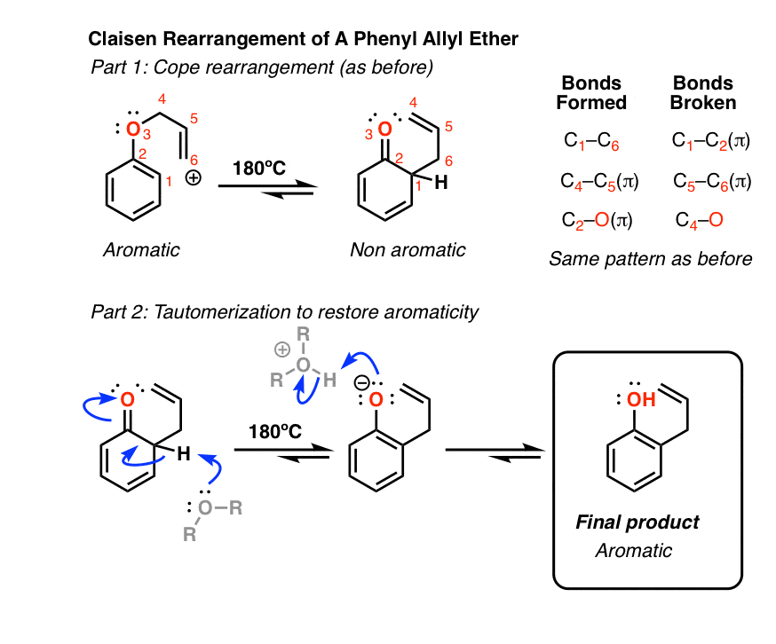 claisen-rearrangement-of-allyl-phenyl-ether-followed-by-tautomerism-to-restore-aromaticity