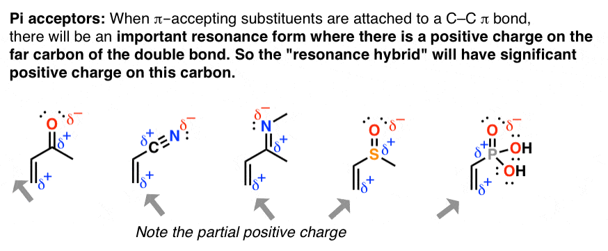 pi-acceptors-partial-positive-charge-on-alkene-conjugaed-with-electron-withdrawing-group