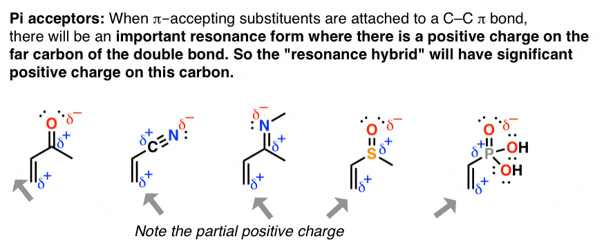 pi-acceptors-partial-positive-charge-on-alkene-conjugaed-with-electron-ithdrawing-group