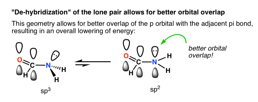 How To Determine Hybridization A Shortcut Master Organic Chemistry