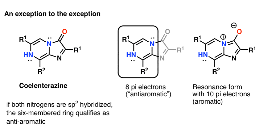 F2-coelenterazine-hybridization-of-orbitals