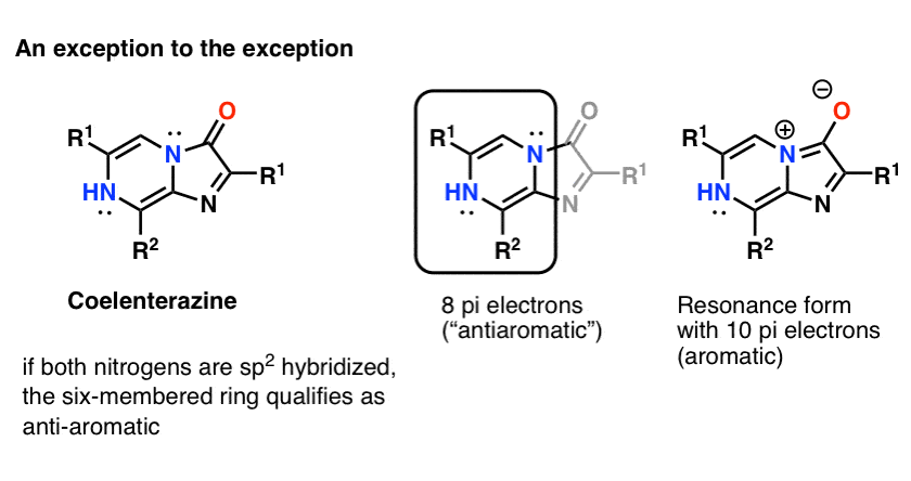 How To Determine Hybridization A Shortcut Master Organic Chemistry