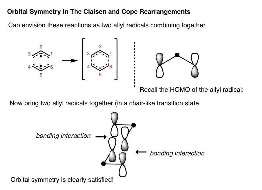 orbital-symmetry-in-the-cope-and-claisen-rearrangement-allyl-radical-combination