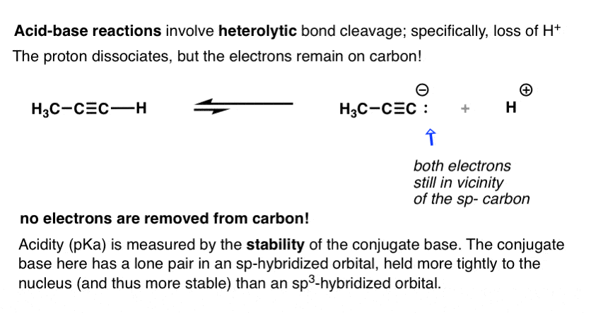 F4-acid-base-reactions-involve-heterolytic-bond-cleavage-alkynes-have-more-stable-conjugate-base