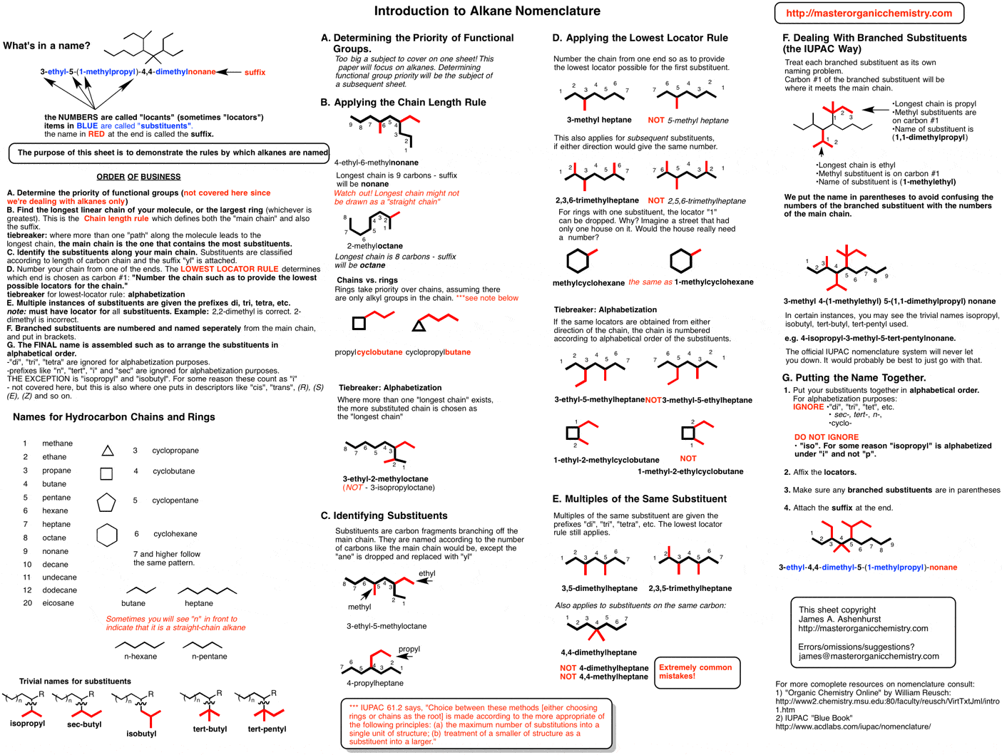 Summary Sheet Alkane Nomenclature Master Organic Chemistry