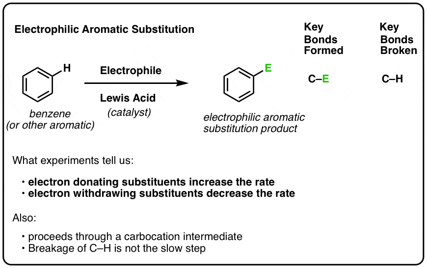 Pharmaceutical Effect of Substituents on Reactivity & Orientation of  Mono-substituted Benzene Part1 - YouTube