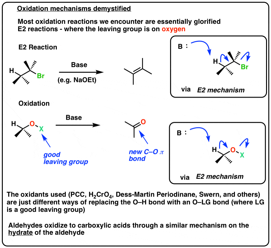 Oxidation Reaction. Alkylbenzene oxidation mechanism. Kmno4 гидролиз.