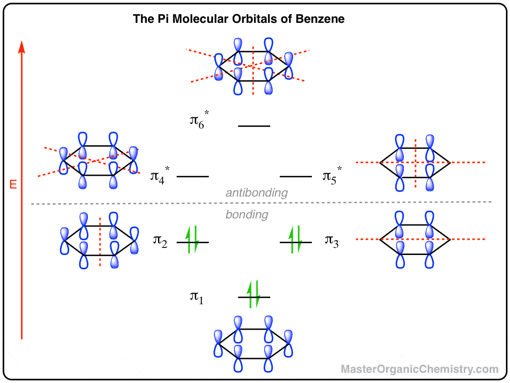 Pi molecular orbital in benzene r/chemhelp