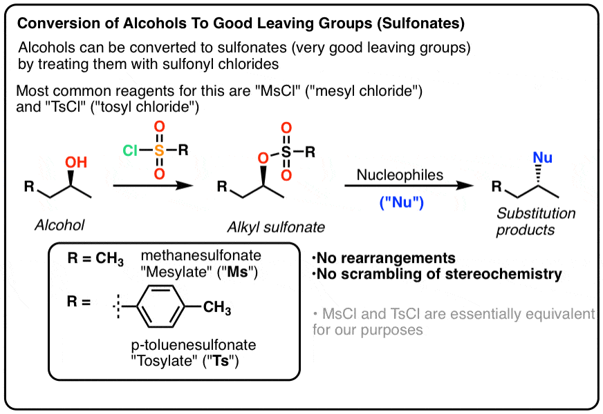summary conversion of alcohols to good leaving groups tosylates sulfonates mesylates occurs with no change or inversion in stereochemistry easy way to make oh into good leaving group