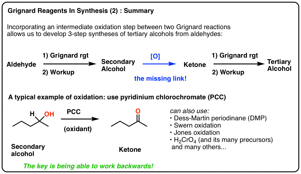 summary grignard reagents and synthesis that incorporates oxidation