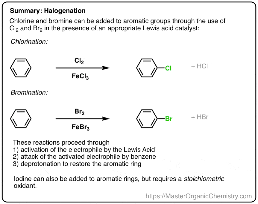 summary halogenation of benzene chlorination and bromination of benzene with lewis acid catalysis fecl3