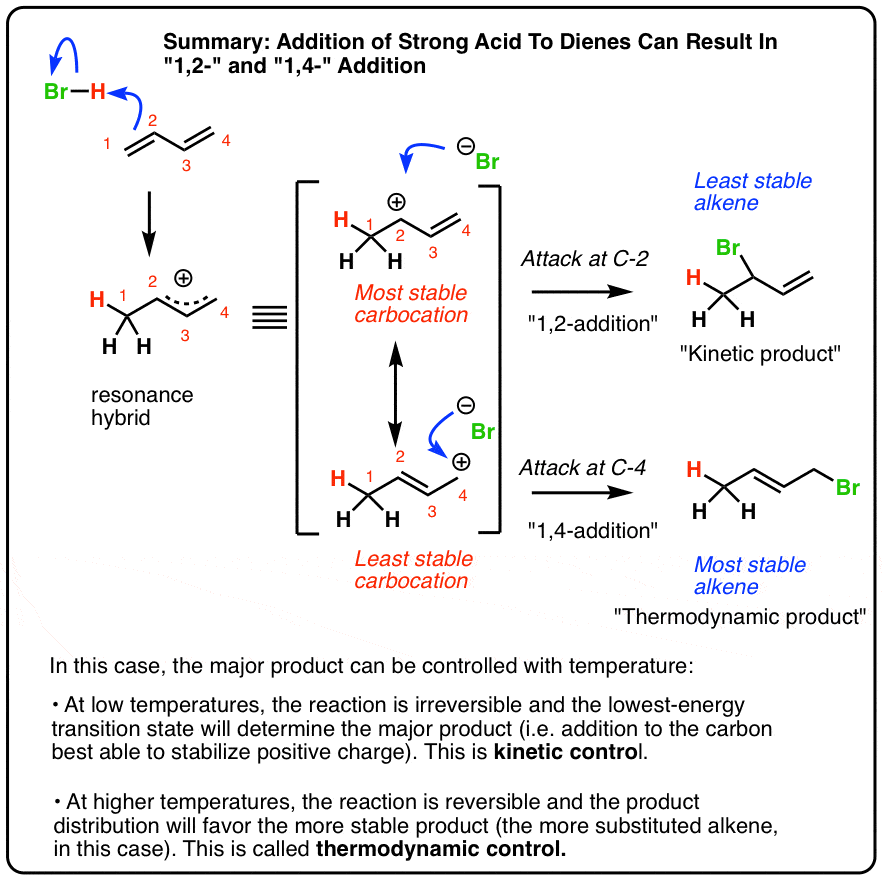 summary of 12 and 14 addition with addition of hbr to butadiene thermodynamic versus kinetic product varies with temperature kinetic versus thermodynamic control