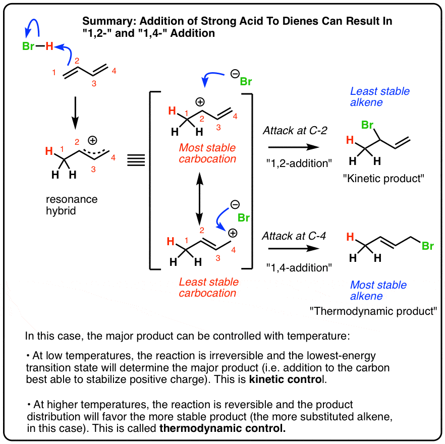 Reactions Of Dienes 1 2 And 1 4 Addition Master Organic Chemistry