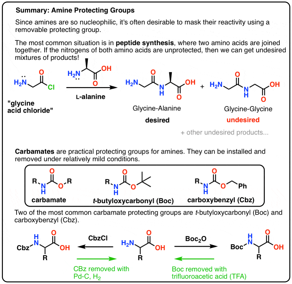 summary of amine protecting groups carbamates boc cbz peptide synthesis