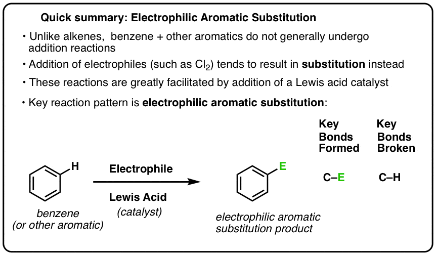 summary of electrophilic aromatic substitution lewis acid helps form c-e break c-h