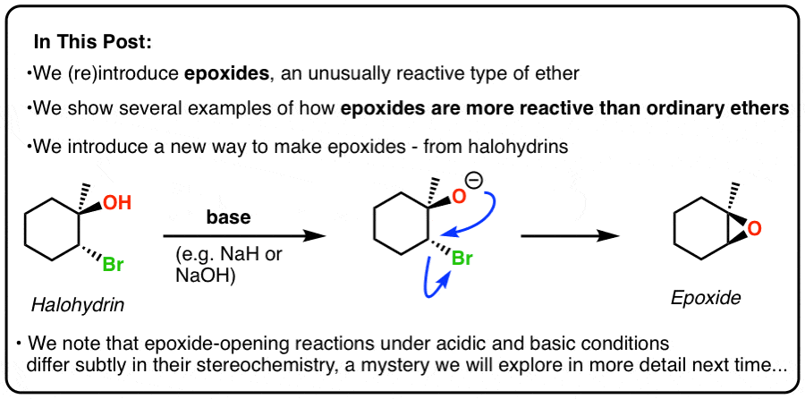 Epoxides The Outlier Of The Ether Family Master Organic Chemistry