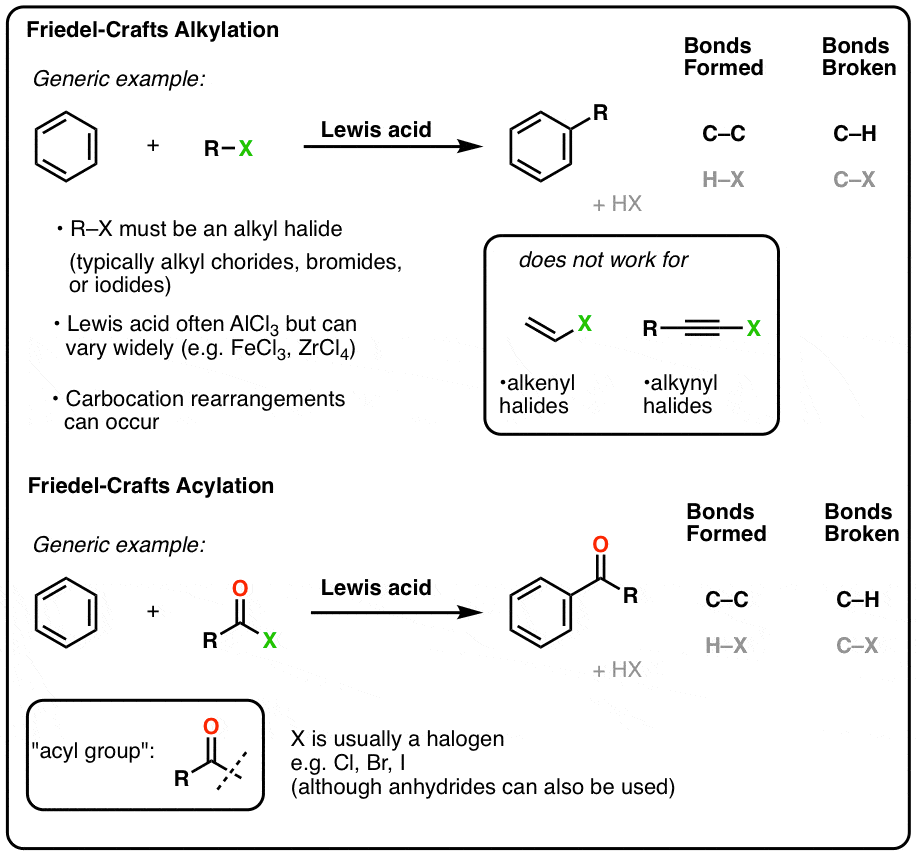 summary of friedel crafts alkylation and acylation what bonds form and break limitations and substrates