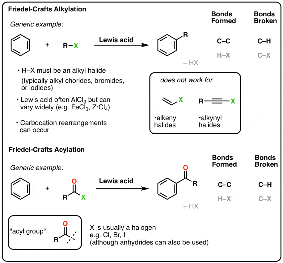 Eas Reactions Friedel Crafts Acylation And Friedel Crafts Alkylation