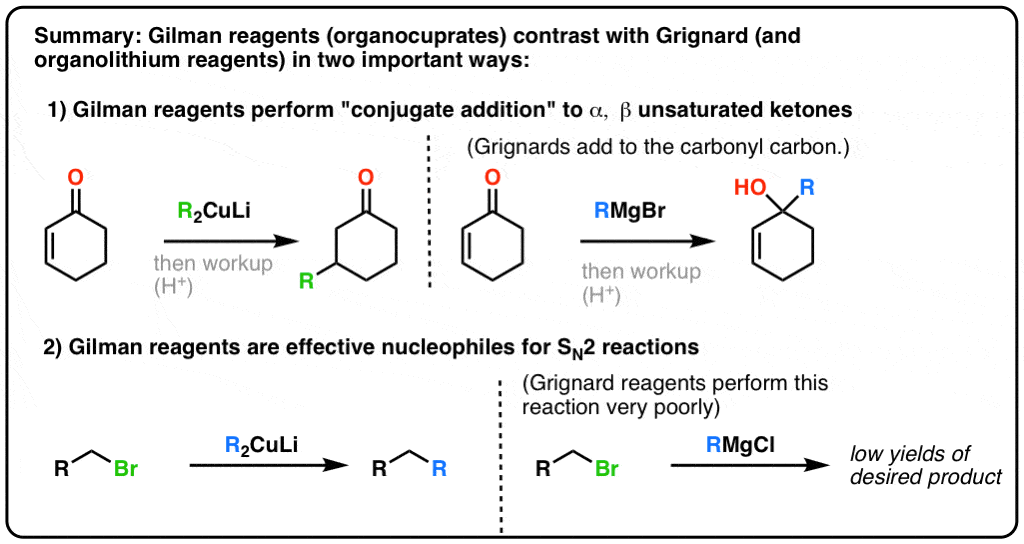 Gilman Reagents Organocuprates What They Re Used For