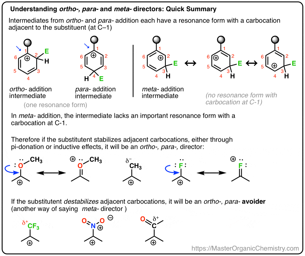 summary of ortho meta and para directors explanation with resonance structures pi donors and pi acceptors