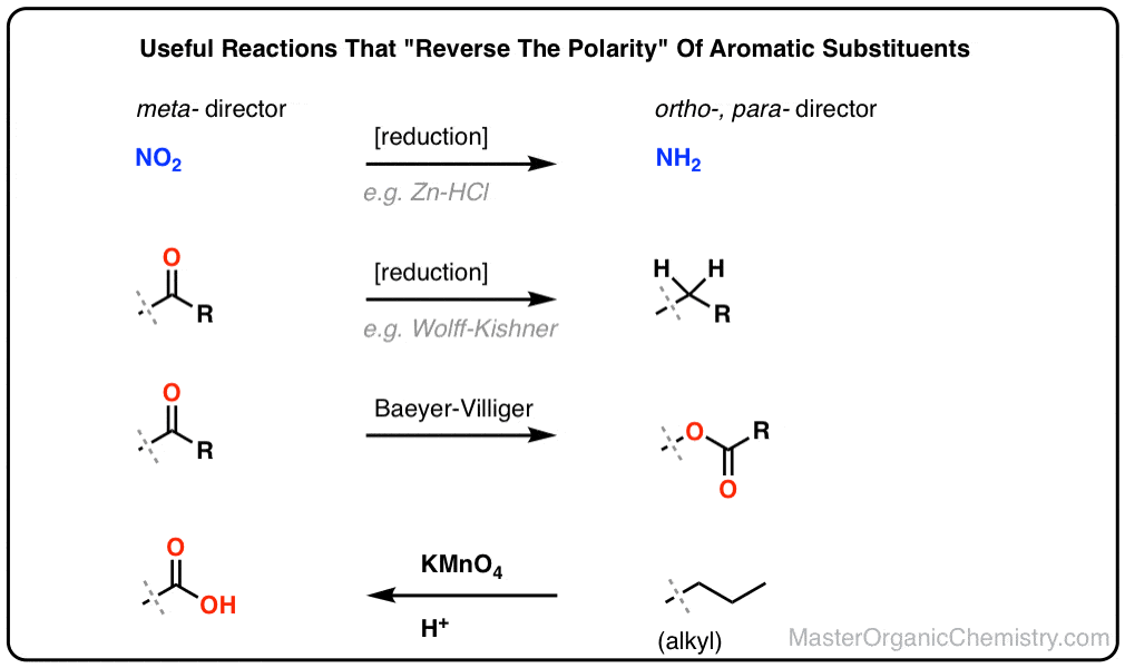 summary of polarity reversal for aromatic reactions convert meta directors to ortho para or vice versa