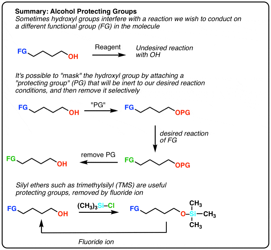 summary of protecting groups with alcohols not naming specific protecting groups except trimethylsilyl useful to mask reactivity of alcohol and then can be removed later