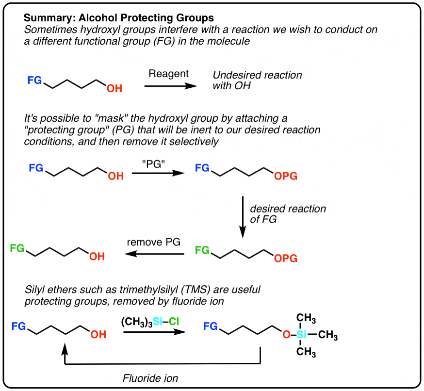 Protecting Groups For Alcohols – Master Organic Chemistry