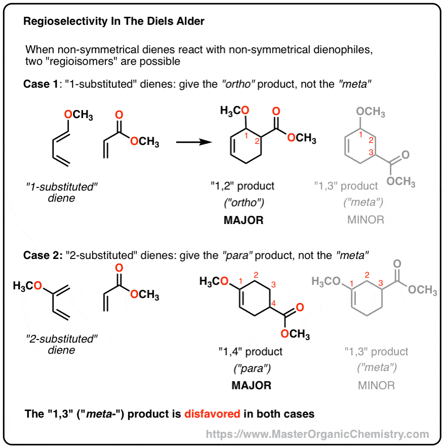 summary of regiocheistry in the diels alder reaction ortho and para products are favored not meta