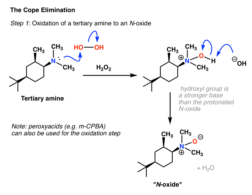 summary of the cope elimination showing oxidation of amine with h2o2 and unimolecular syn rearrangement to give an alkene