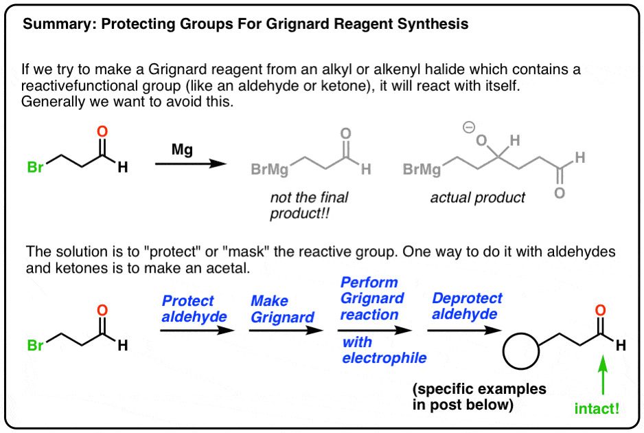 summary of use of protecting groups for grignard reagent synthesis strategy uses acetal formation and then deprotection more examples below