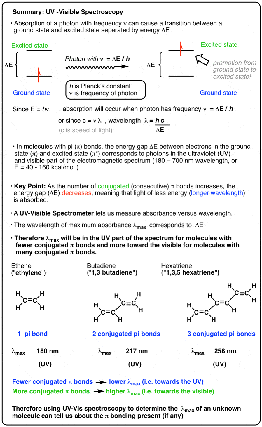 Interpreting IR Specta: A Quick Guide – Master Organic Chemistry