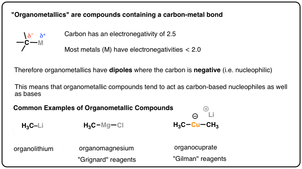 summary - what is an organometallic - has carbon metal bond carbon has higher electronegativity